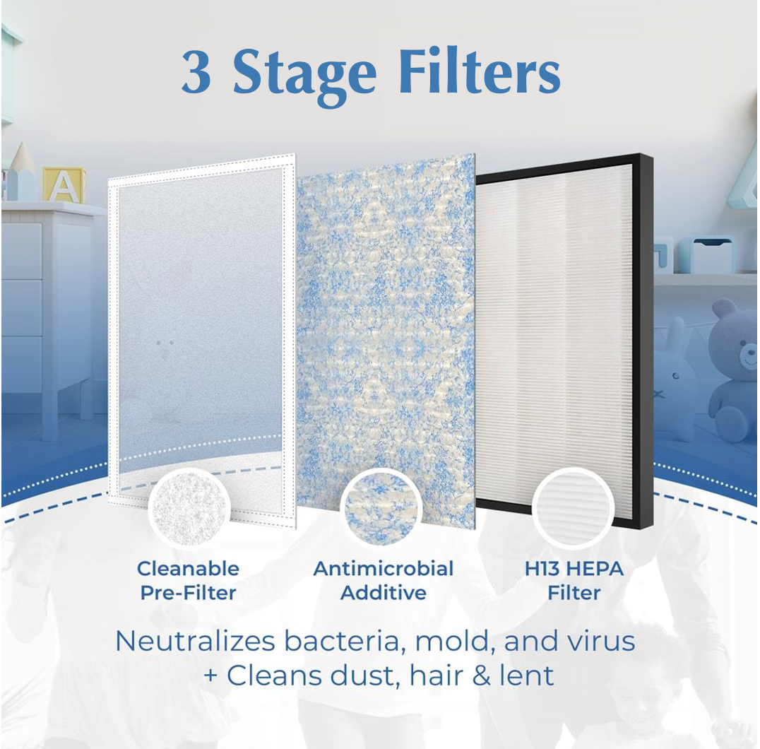 Purafide XP280 H13 HEPA Air Purifier