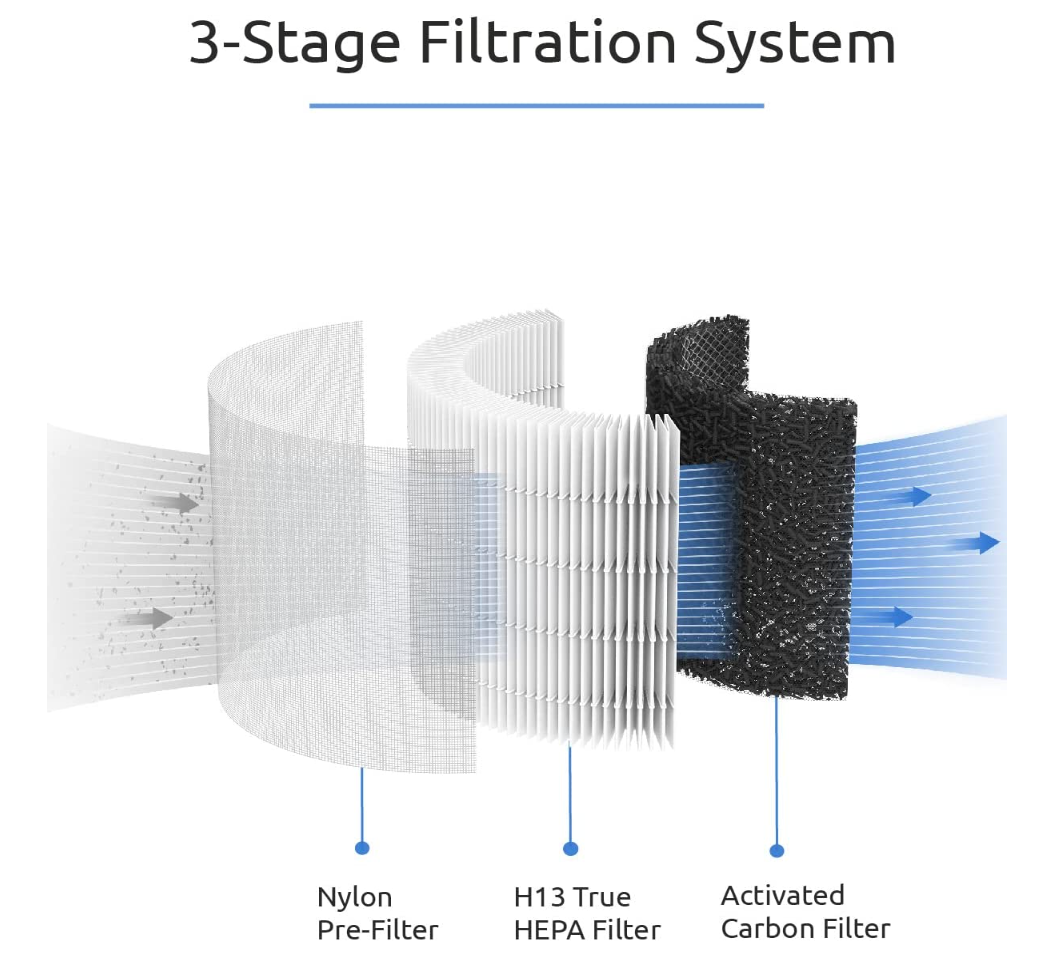 XP150 H13 HEPA Replacement Filter