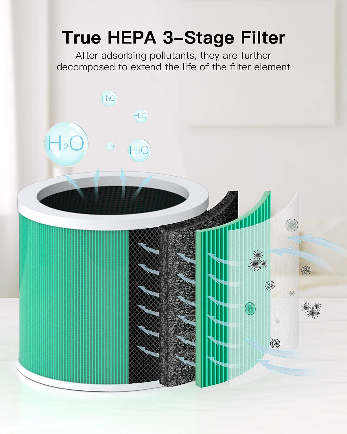 Core 300 Air Purifier Replacement Filter, 3-in-1 True HEPA, High