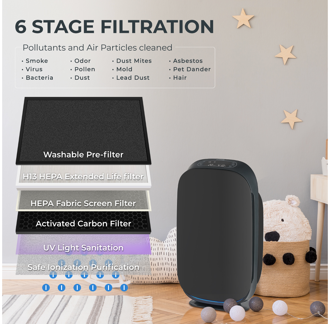 Purafide XP360 H13 HEPA Air Purifier